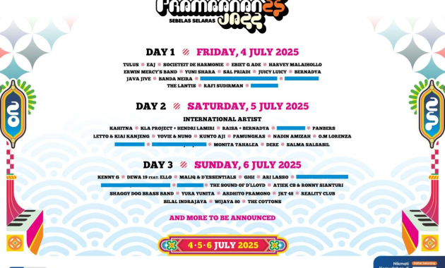 Prambanan Jazz Festival 2025 Fusion Jazz, Budaya, dan Keindahan Candi yang Memukau!